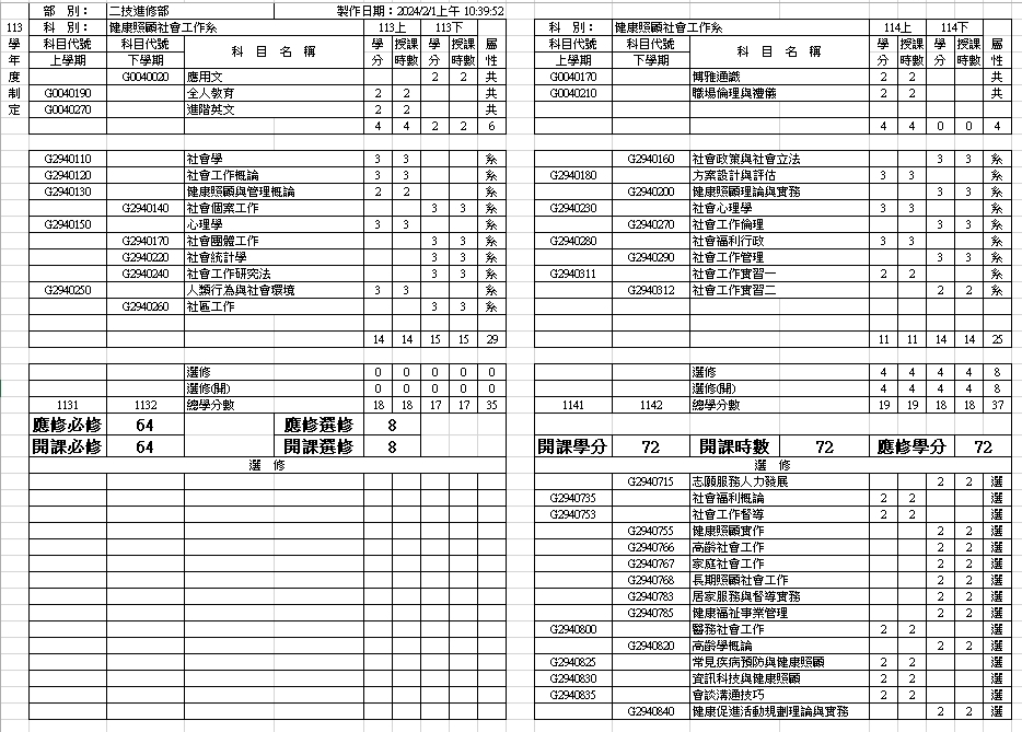 113進二技標準課綱