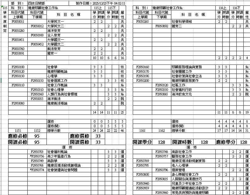 115學年度課程規劃表